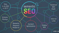 Web semantics and SEO
